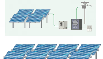 Solar Balance of System